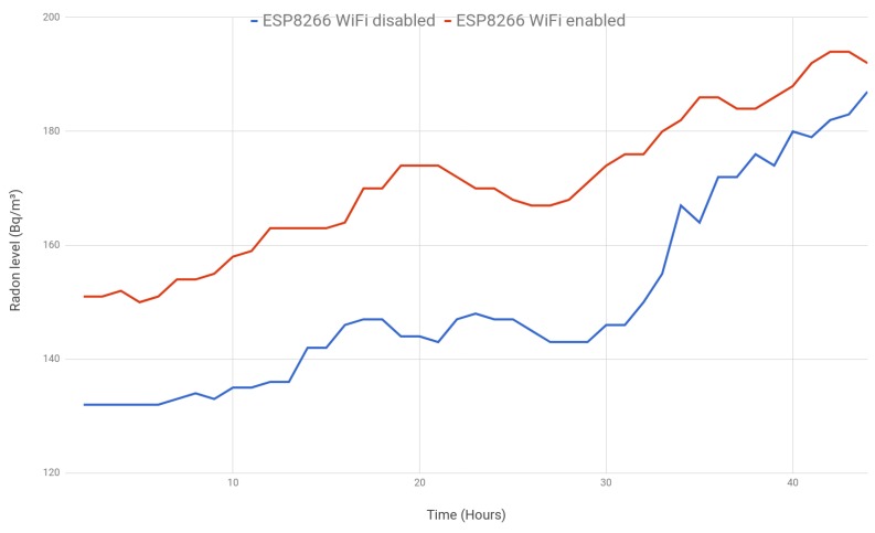 Figure 15