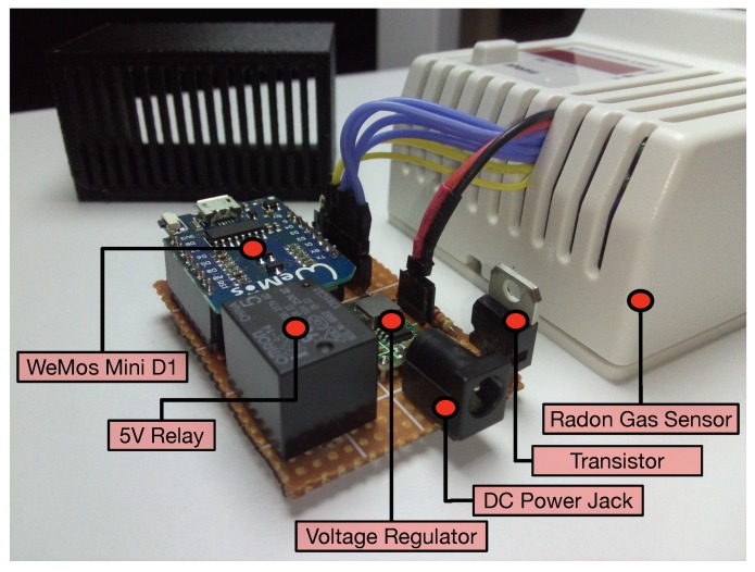 Figure 5