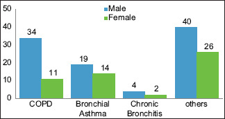 Graph 1