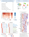 GWAS-associated genes for neuropsychiatric disorders are enriched for neuronal expression