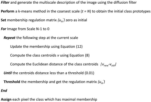 Fig.3