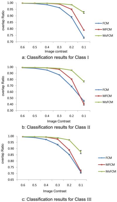 Fig.6