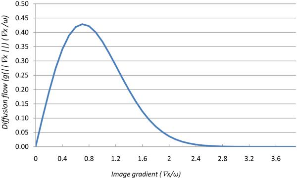 Fig.1