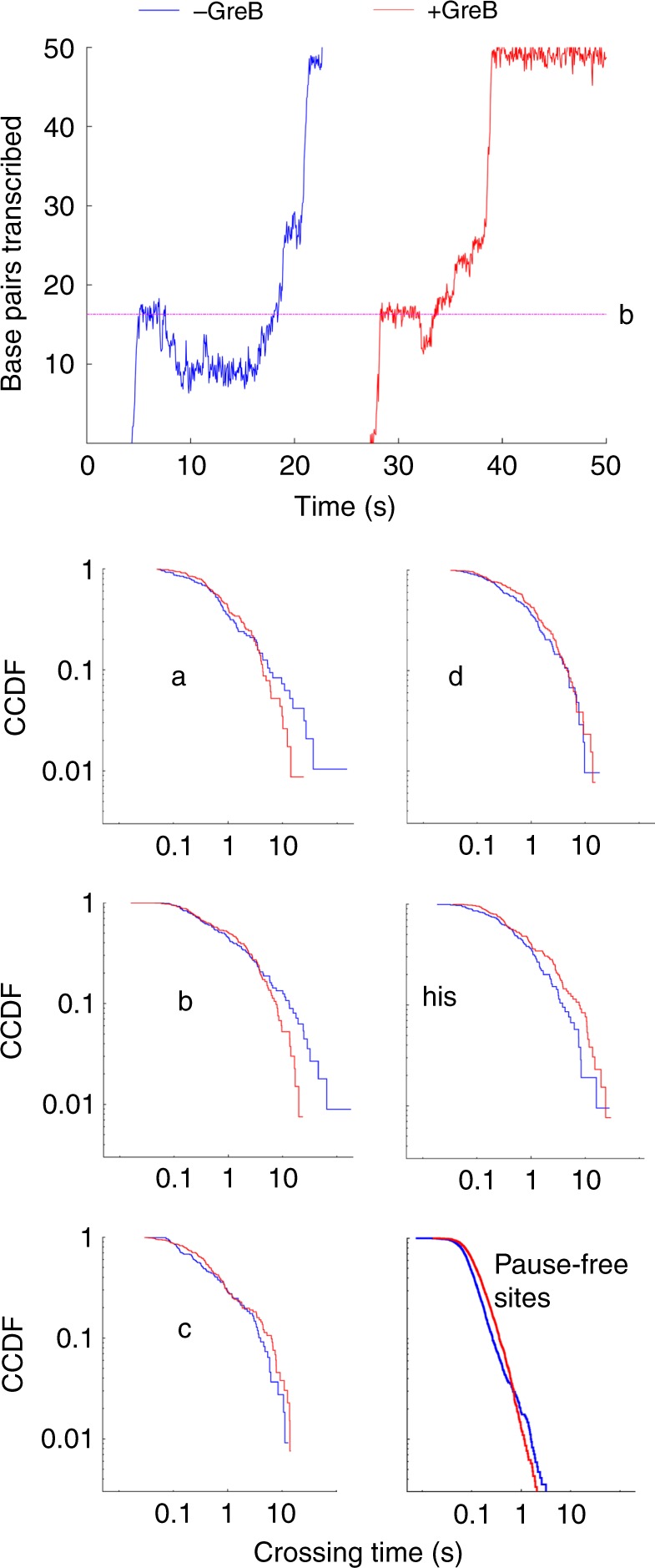 Fig. 4