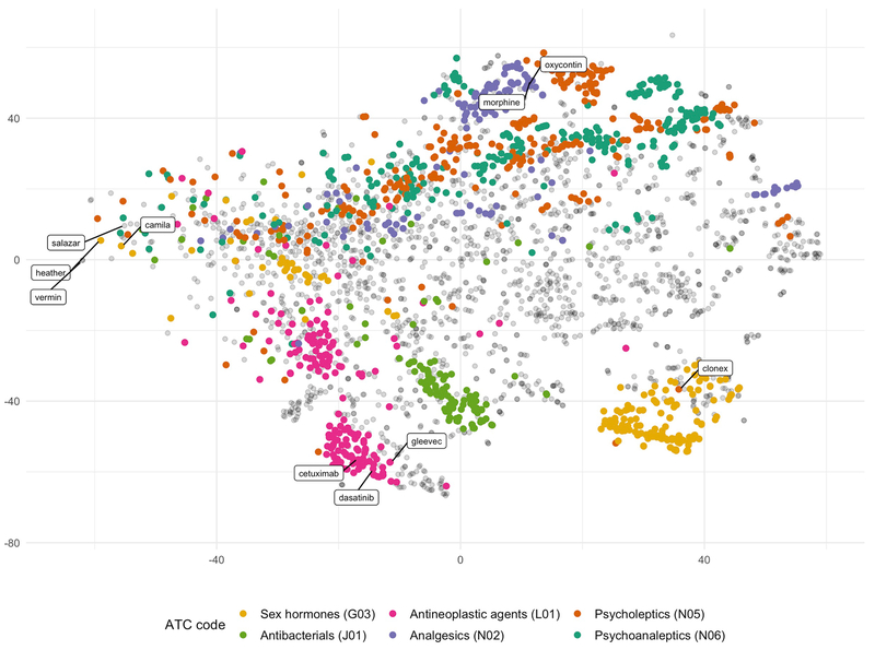 Figure 2: