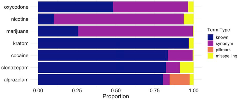 Figure 4: