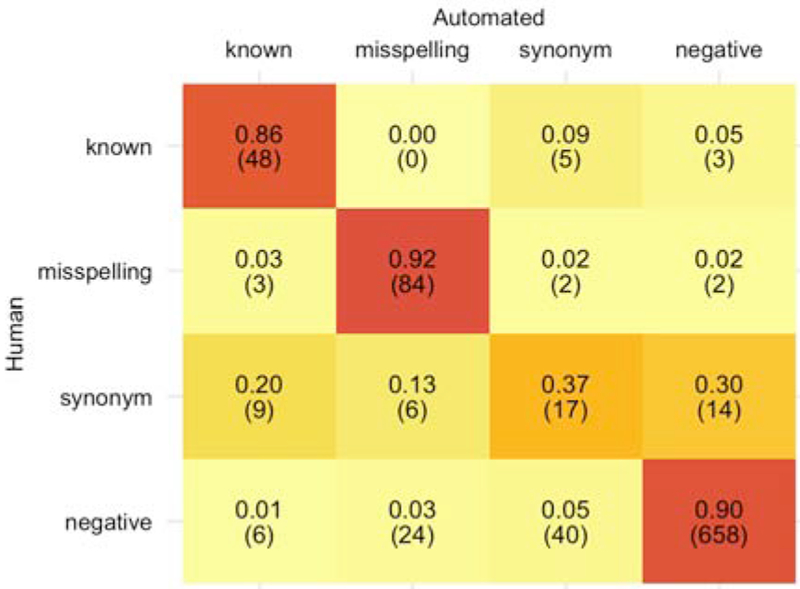 Figure 3: