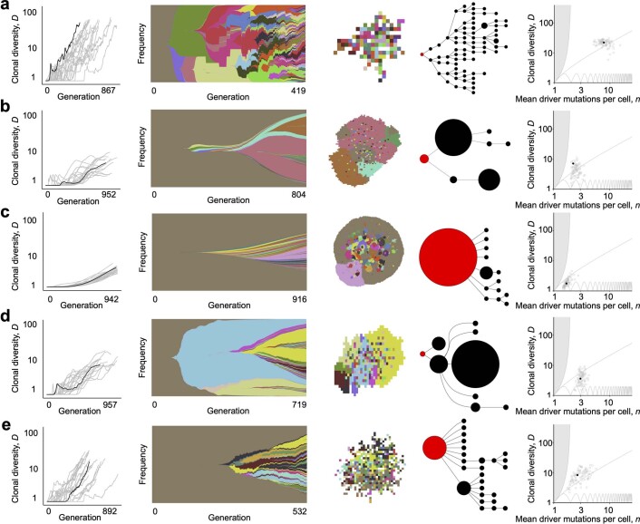 Extended Data Fig. 2