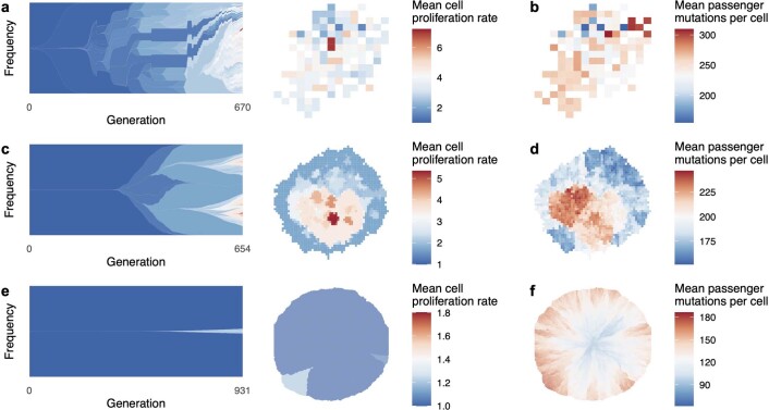 Extended Data Fig. 1