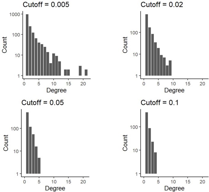 Extended Data Fig. 8