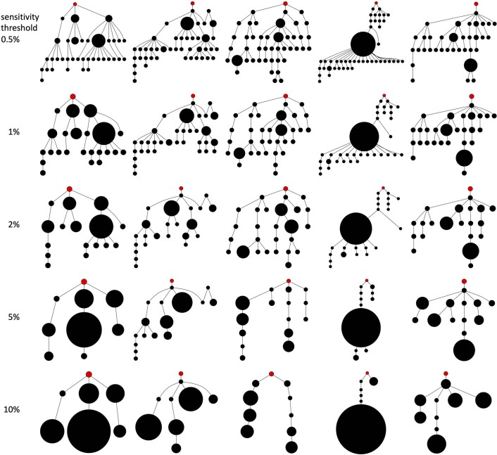 Extended Data Fig. 7