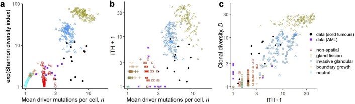 Extended Data Fig. 9