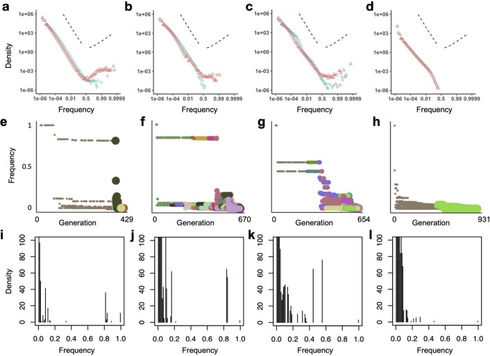 Extended Data Fig. 10