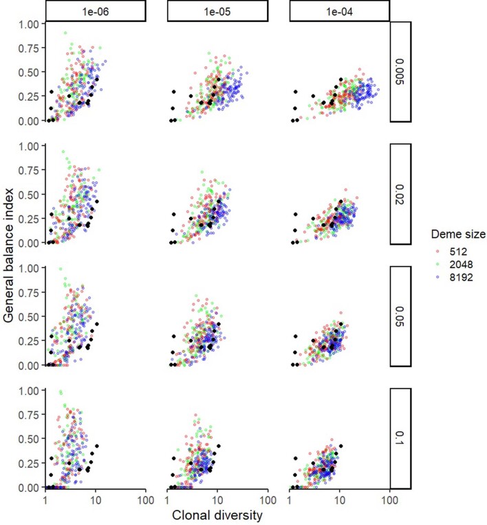 Extended Data Fig. 6