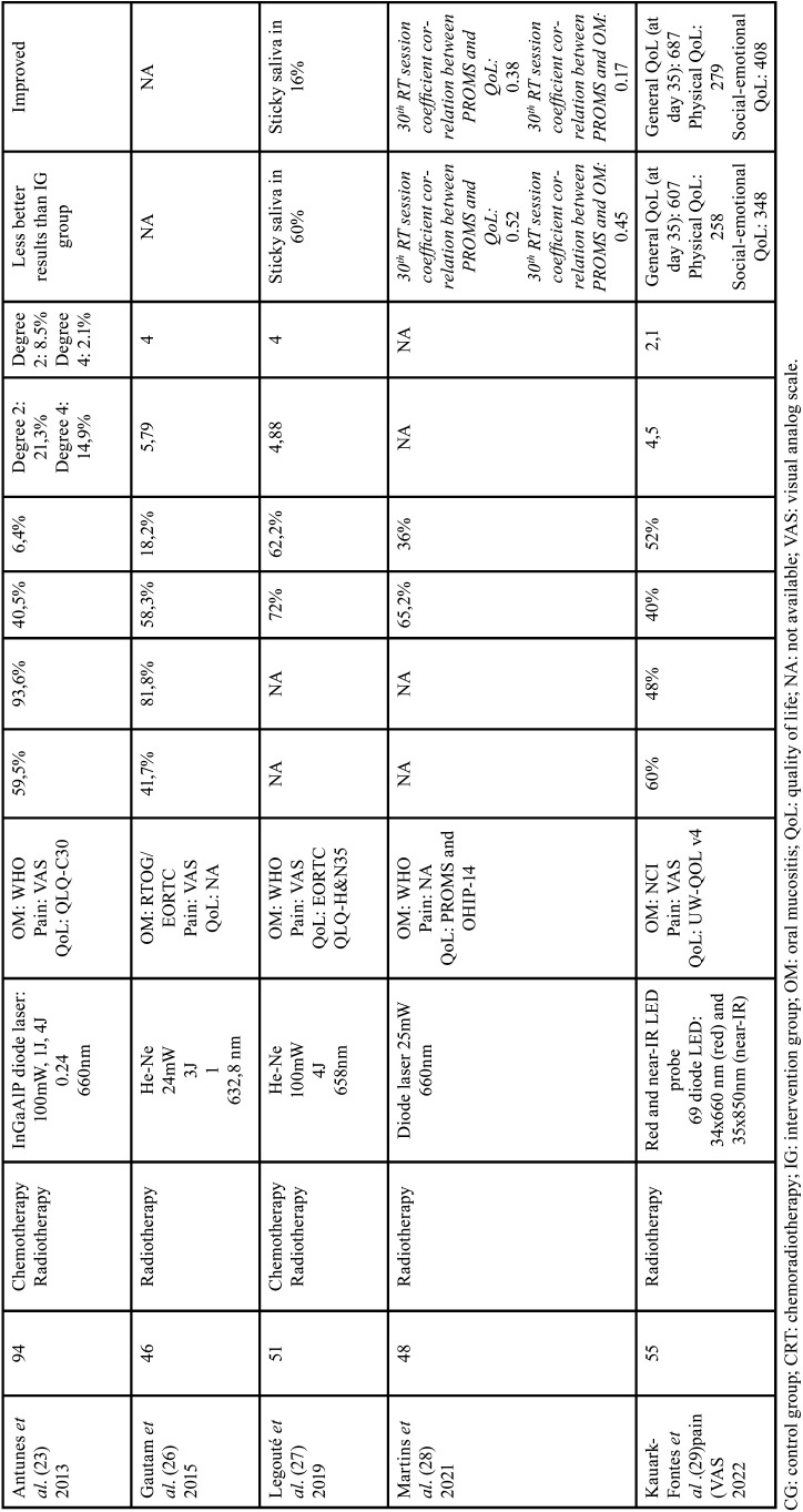 graphic file with name jced-15-e749-t003.jpg