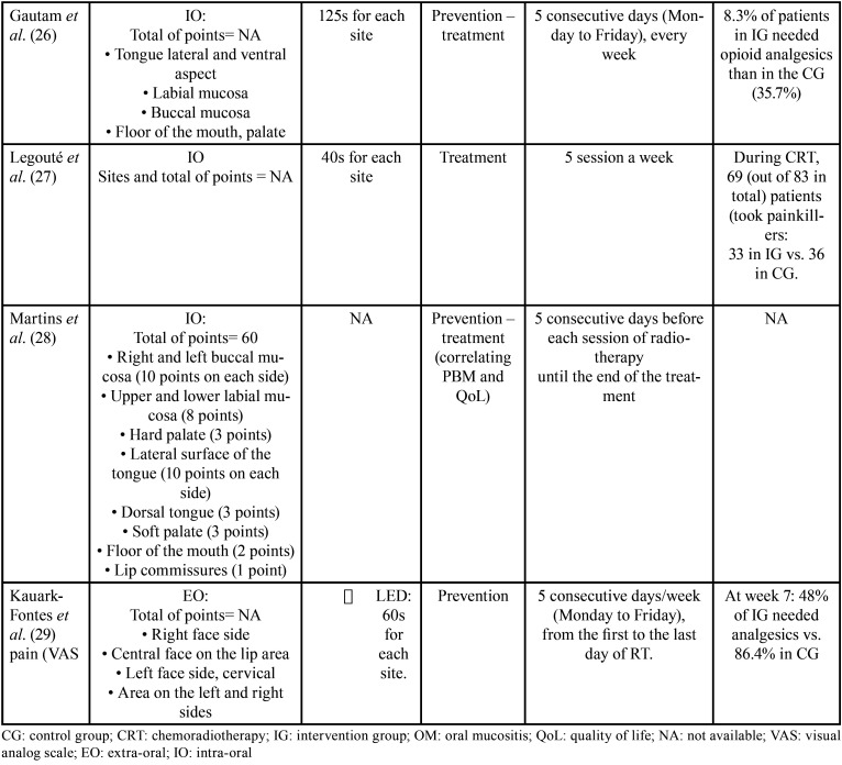 graphic file with name jced-15-e749-t005.jpg