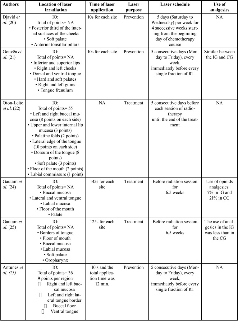 graphic file with name jced-15-e749-t004.jpg