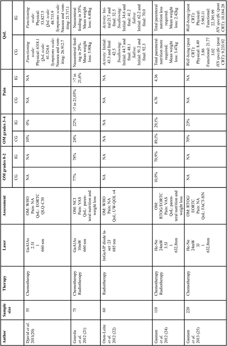 graphic file with name jced-15-e749-t002.jpg