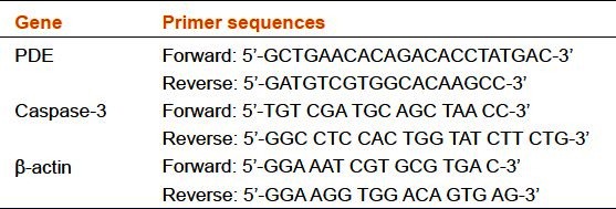 graphic file with name IJPharm-45-149-g001.jpg