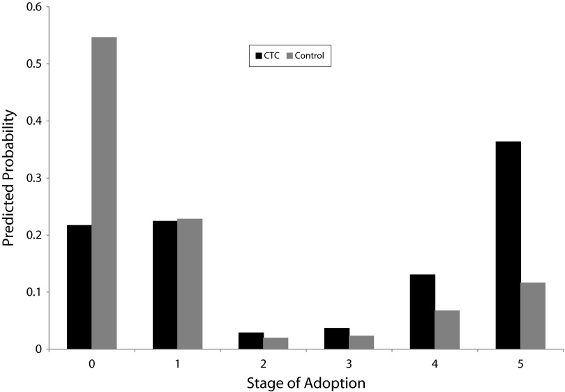 FIGURE 2—