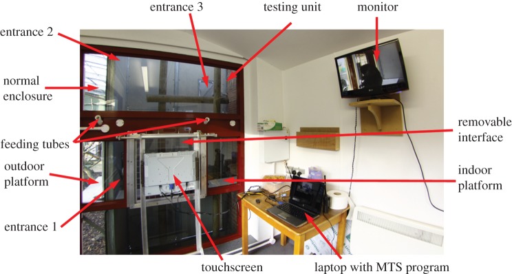 Figure 1.