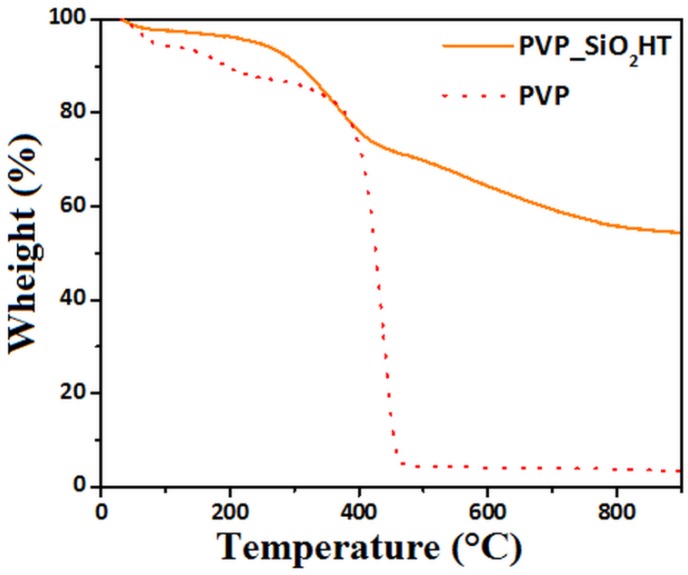 Figure 9