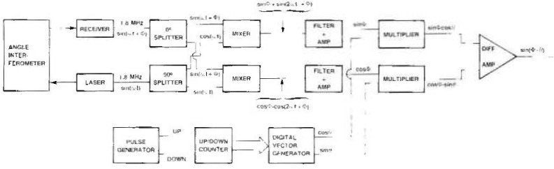 Fig. 11