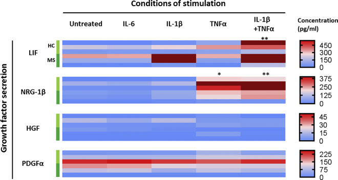 Figure 6