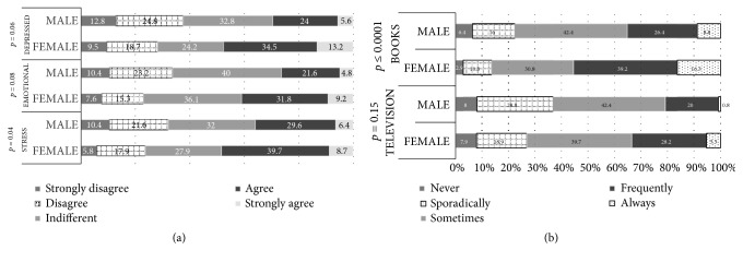 Figure 3.1