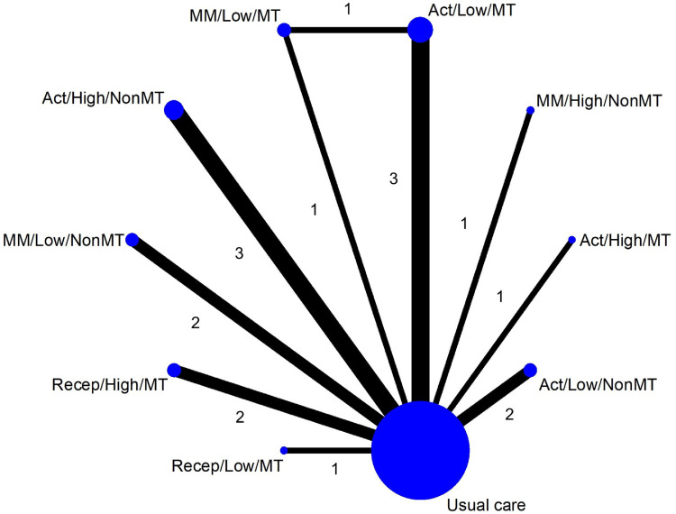 Fig 2