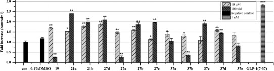 Fig. 4