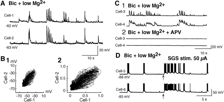 Figure 9.