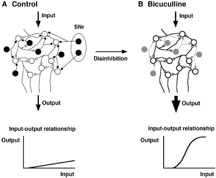 Figure 10.