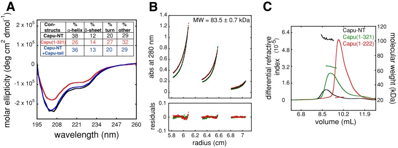 FIGURE 6: