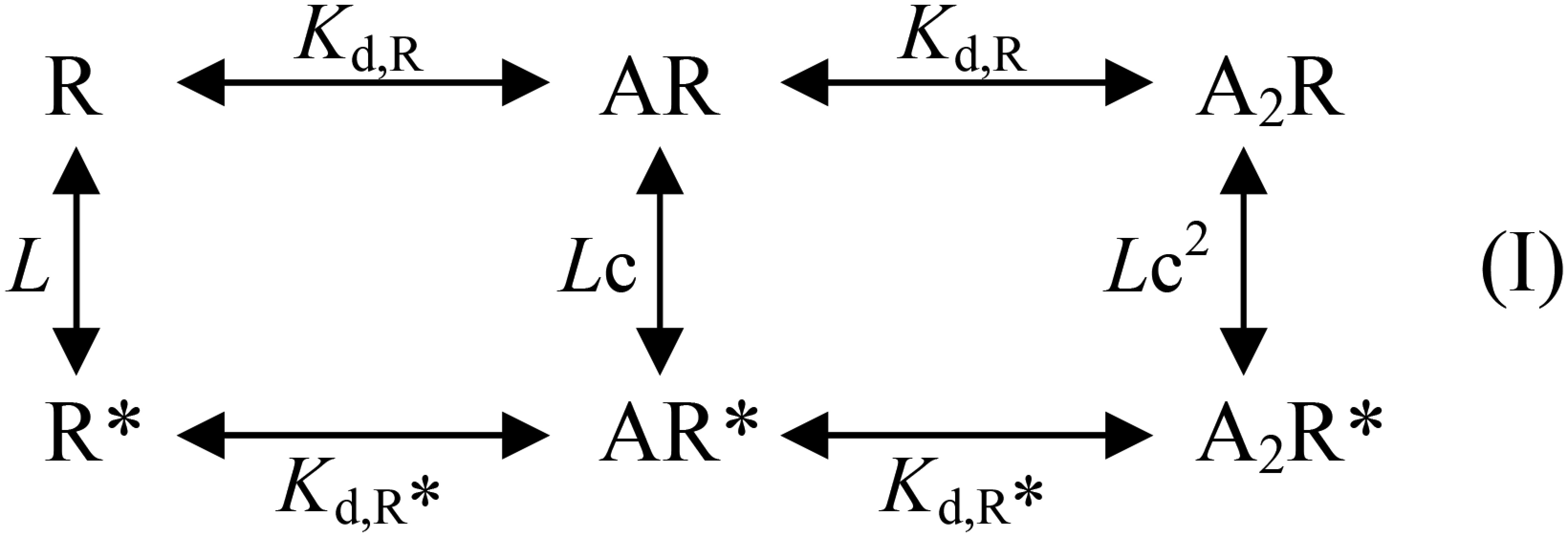 graphic file with name pnas.1423753113fx01.jpg