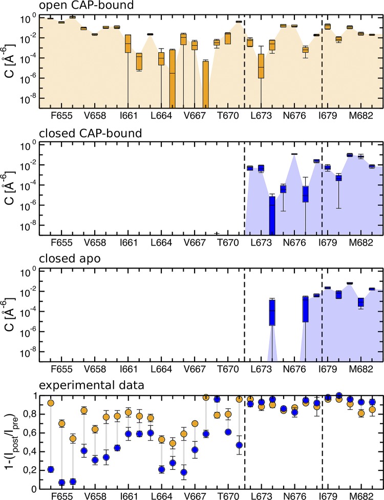 Figure 5.