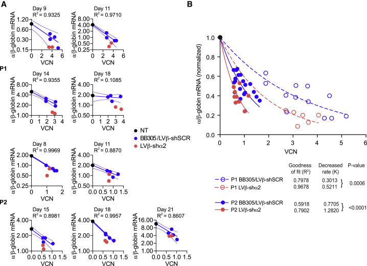 Figure 5