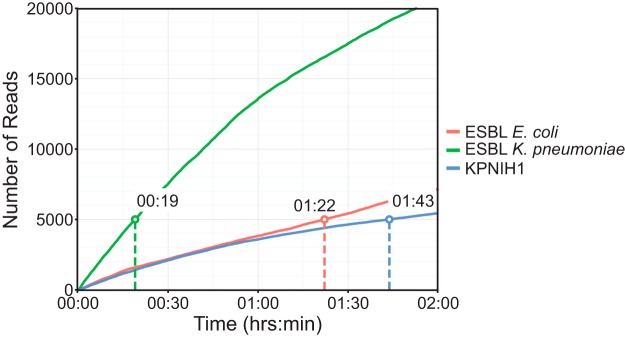 FIG 2