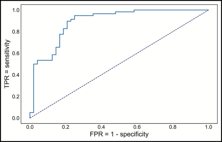 FIGURE 3