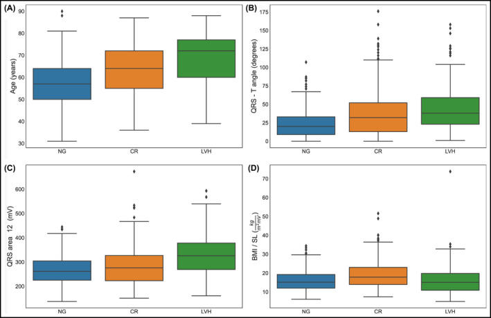 FIGURE 1