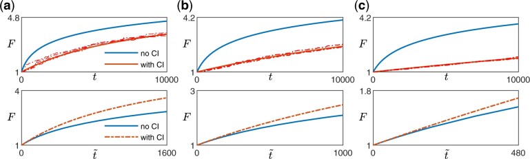 Fig. A3.