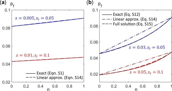 Fig. A1.