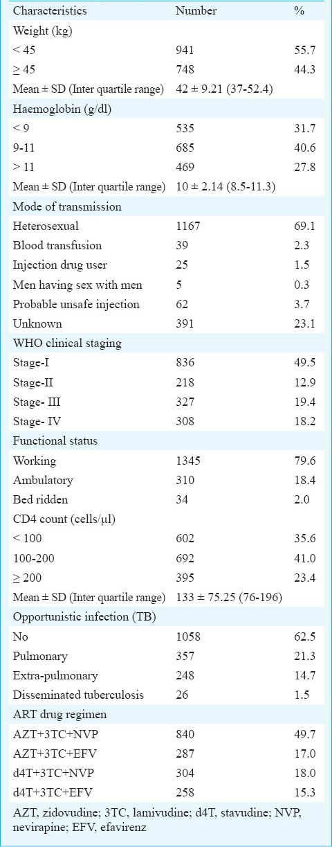 graphic file with name IJMR-140-491-g002.jpg