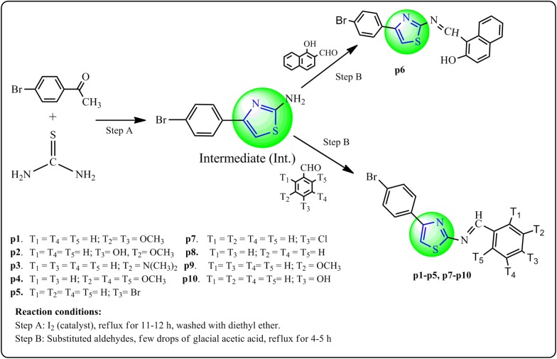 Scheme 1