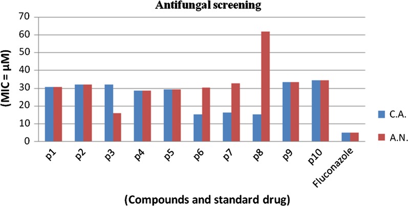 Fig. 4