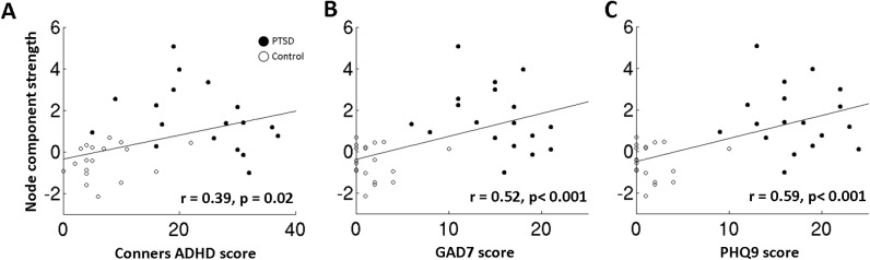 Fig 5