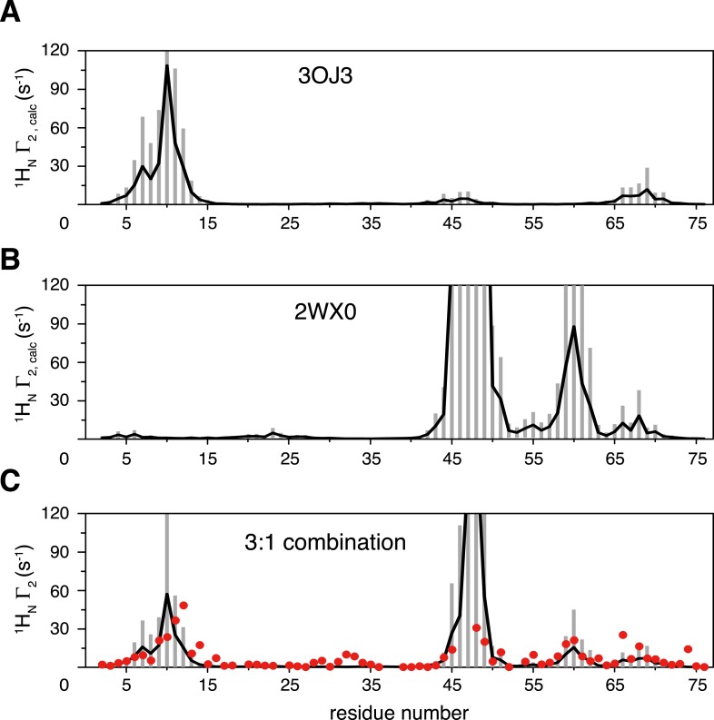 Figure 4—figure supplement 2.