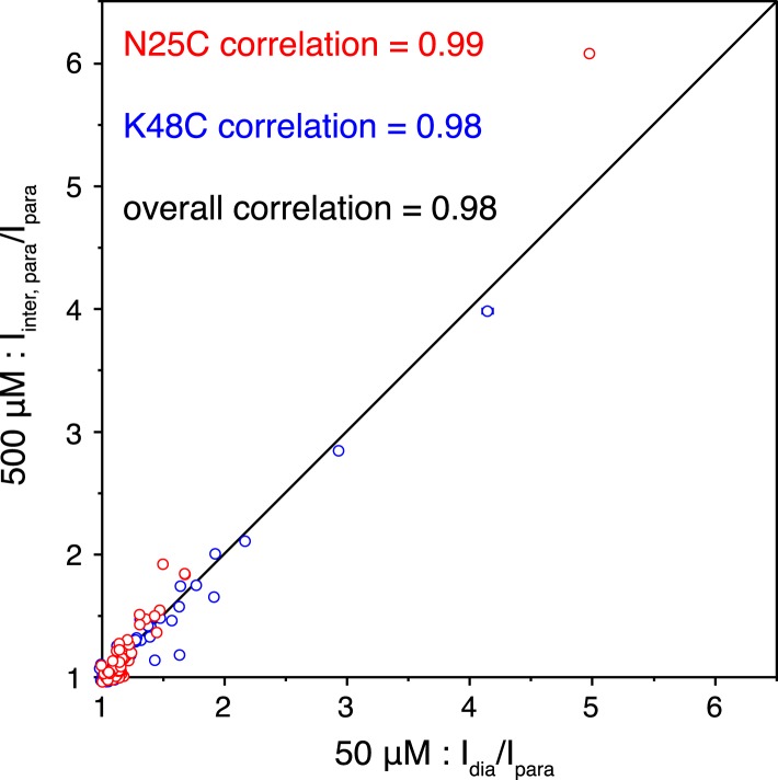 Figure 1—figure supplement 5.