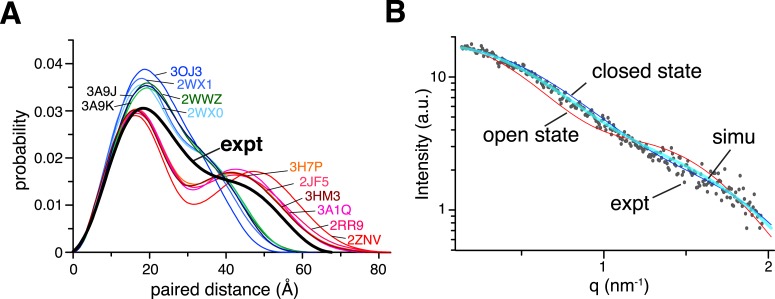 Figure 2.