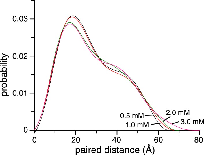 Figure 2—figure supplement 1.